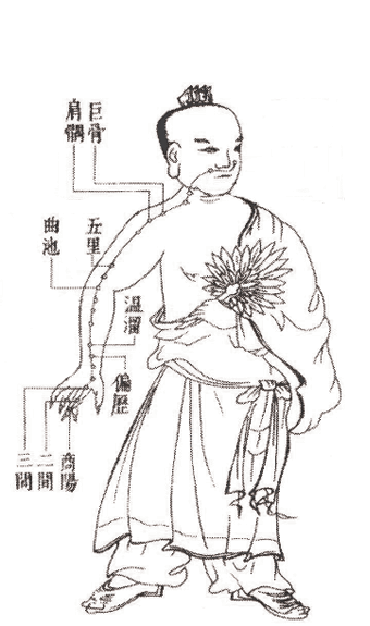 Iokai Shiatsu (illustration)